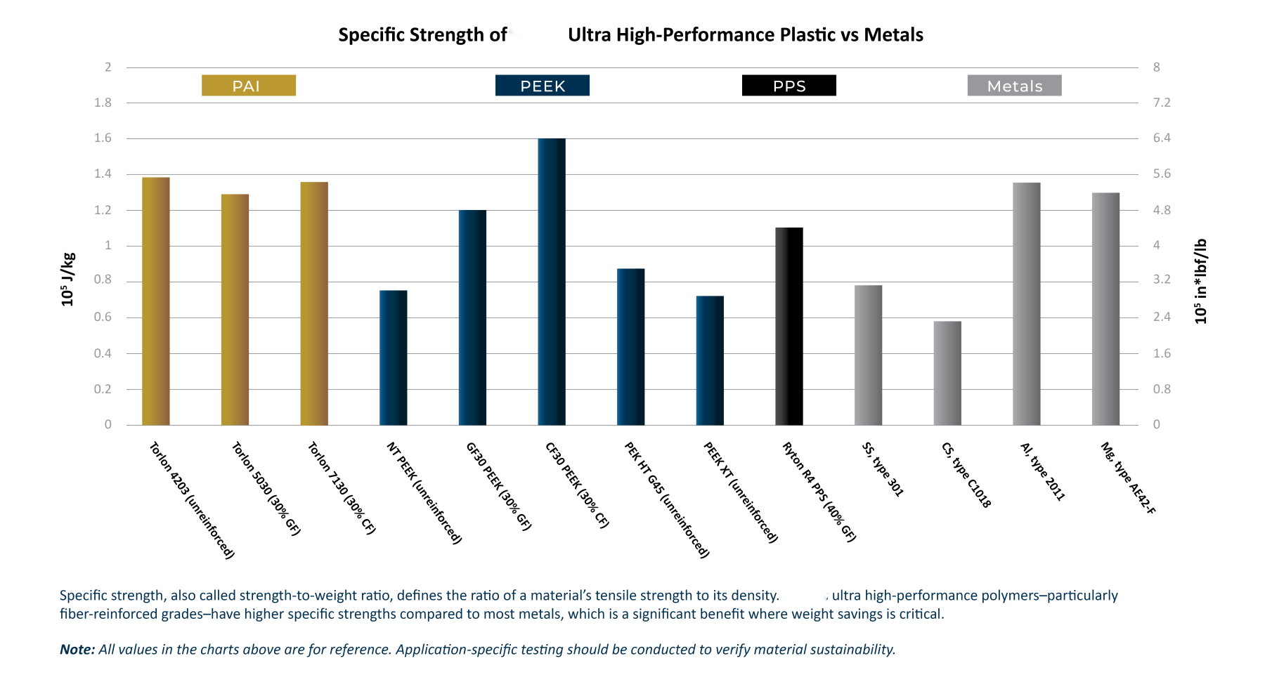 9949e256f64041a8f02c32634a66ade8_materials-overview-graph1-1-e1715460718284.png
