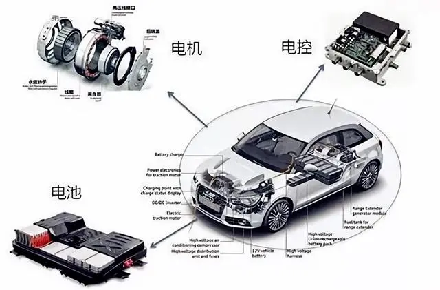 聚苯硫醚（PPS）在新能源汽车三电系统，电池、电机、电控中的应用