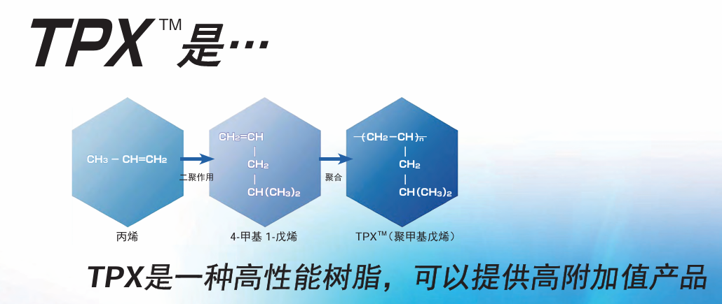 高性能透明树脂 TPX — 聚4-甲基-1-戊烯(PMP)
