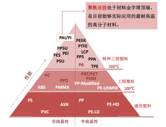 POLYWELLUB自润滑功能复合塑料材料在机器人应用的火热未来