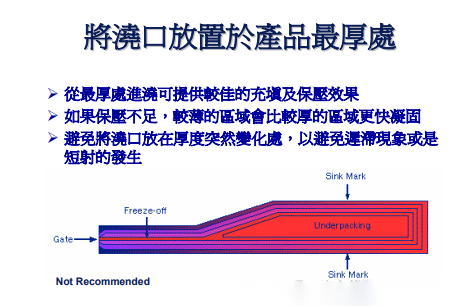 嵌件注塑