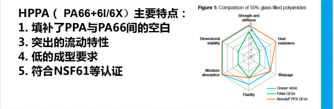 索尔维四大高性能品牌（Amodel PPA、Ixef PARA、Omnix HPPA、Kalix HPPA）收购和研发历史分析