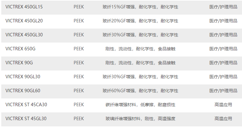 特种塑料:威格斯PEEK产品是极好的金属替代材料