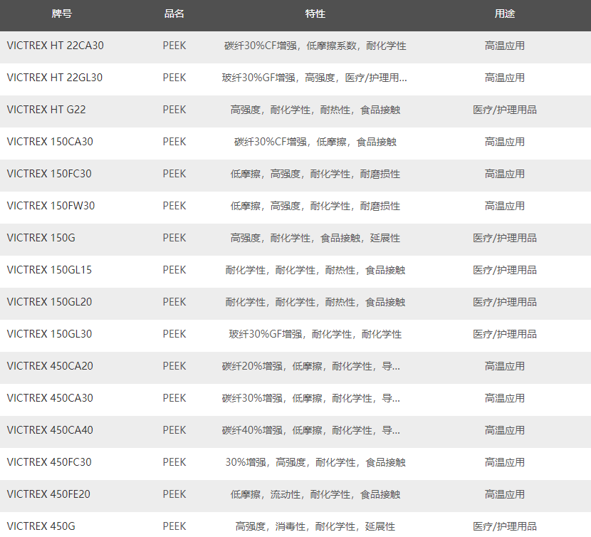特种塑料:威格斯PEEK产品是极好的金属替代材料