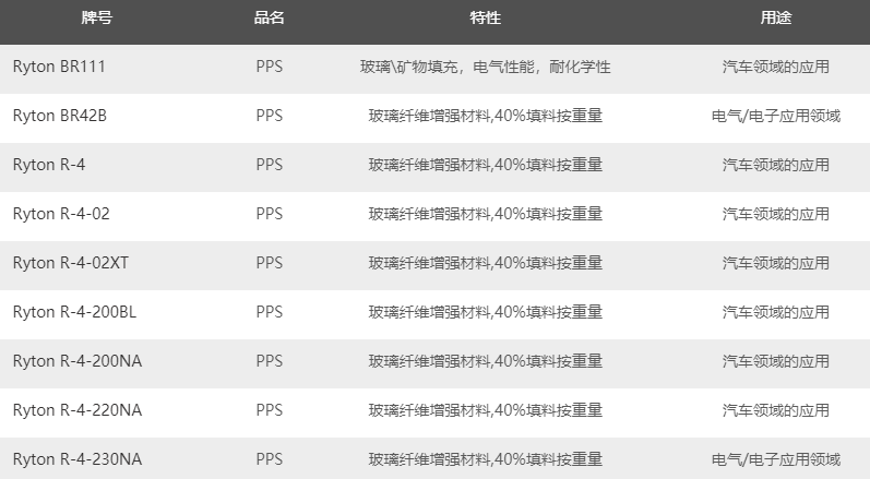 索尔维新型聚苯硫醚(PPS)在汽车的应用介绍