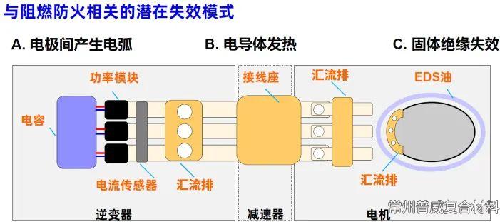 艾曼斯PPA材料—解析耐高温与阻燃技术的双重突破